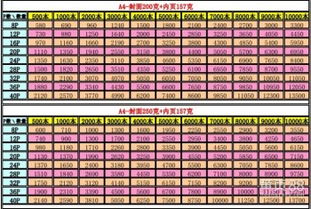 深圳印刷厂 专业打造精美画册、宣传册、纪念册与期刊胶装书印刷